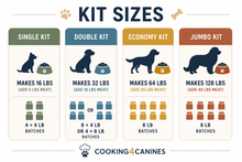 Load image into Gallery viewer, Low Protein