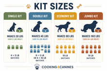 Load image into Gallery viewer, Healthy Dog